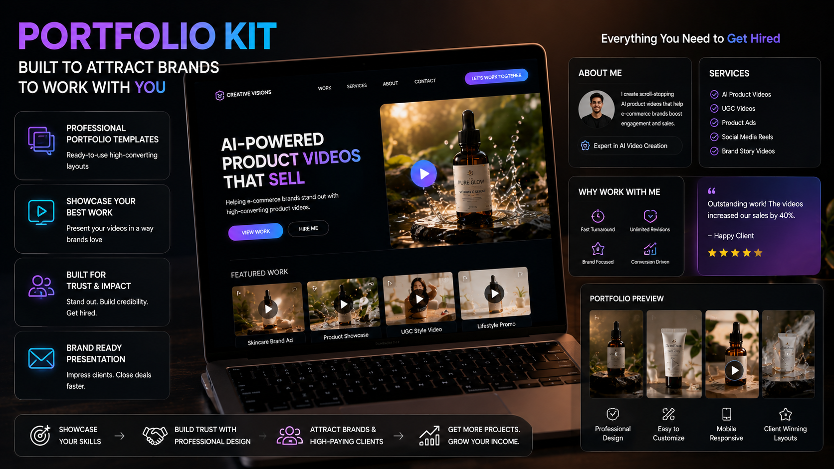 Portfolio Kit That Attracts Brands to Work With You
